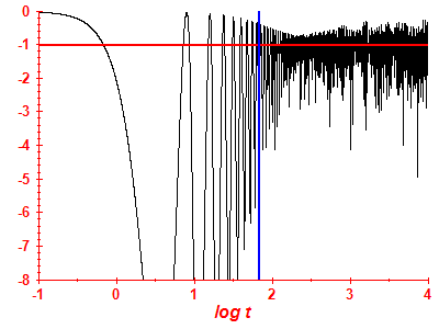 Survival probability log